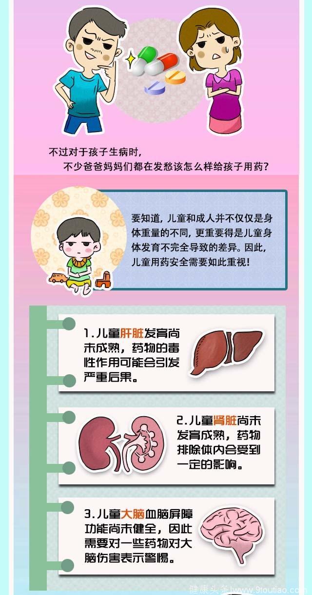 每年7000名儿童死于用药不当：这7种误区可别再犯了！