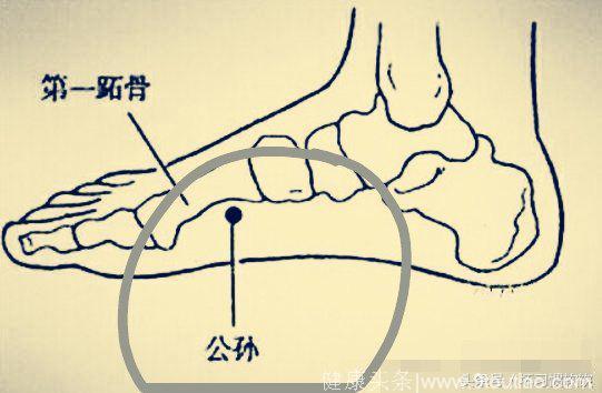 养生系列之穴位篇28：隐白、大都、太白、公孙之说