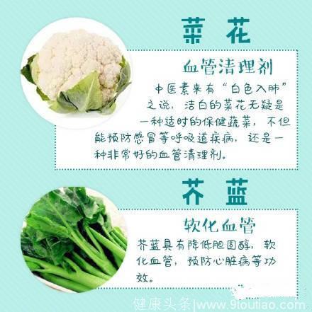 「食疗养生」清理血管的特效菜，30岁后要多吃！