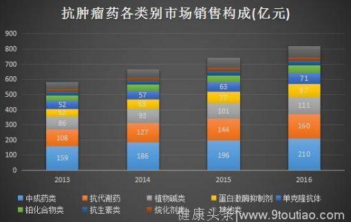 肿瘤领域深度研究报告，老龄化是影响癌症发病率的核心因素