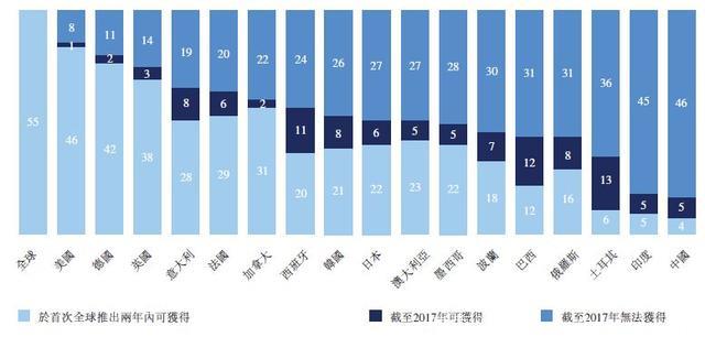 肿瘤领域深度研究报告，老龄化是影响癌症发病率的核心因素