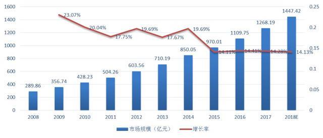 肿瘤领域深度研究报告，老龄化是影响癌症发病率的核心因素