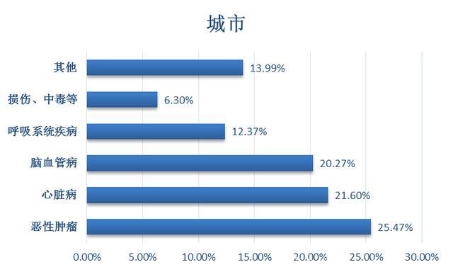 肿瘤领域深度研究报告，老龄化是影响癌症发病率的核心因素