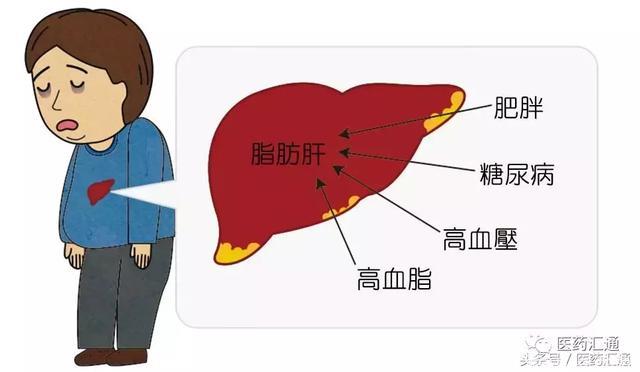 师胜杰、臧天朔等因此而逝世，这种癌不痛不痒，一旦发作就是晚期