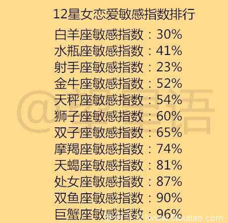 12星座一生受制于谁，如何初次见面就让十二星座难以忘记