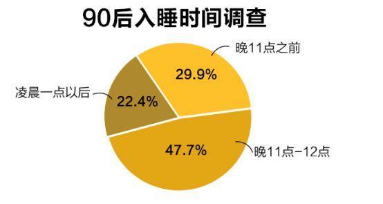 你啊，白天关注养生新闻贪生怕死，晚上追剧中沉沦视死如归