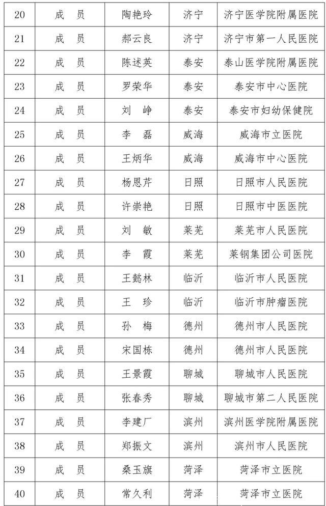 山东公布36家儿童白血病定点医院！莱芜2家医院上榜……