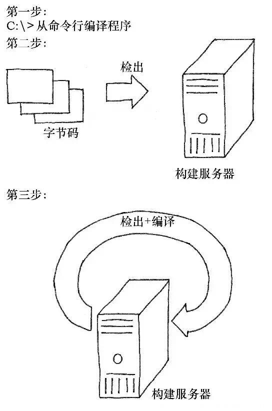 如果你有拖延症，程序员不如试试这个技巧提升效率？