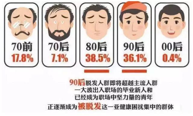 头发大把掉！头顶稀疏、脱发、秃顶……专家提醒：一定不要瞎治