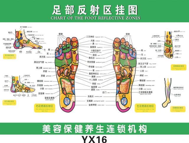 阳萎的穴位推拿疗法，附带高清图，解决难言之隐，太有帮助了！