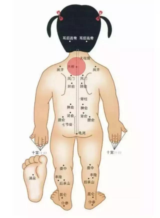 孩子恐惧、悲伤、伤心时，我们能做什么？（附穴位抚摸法）