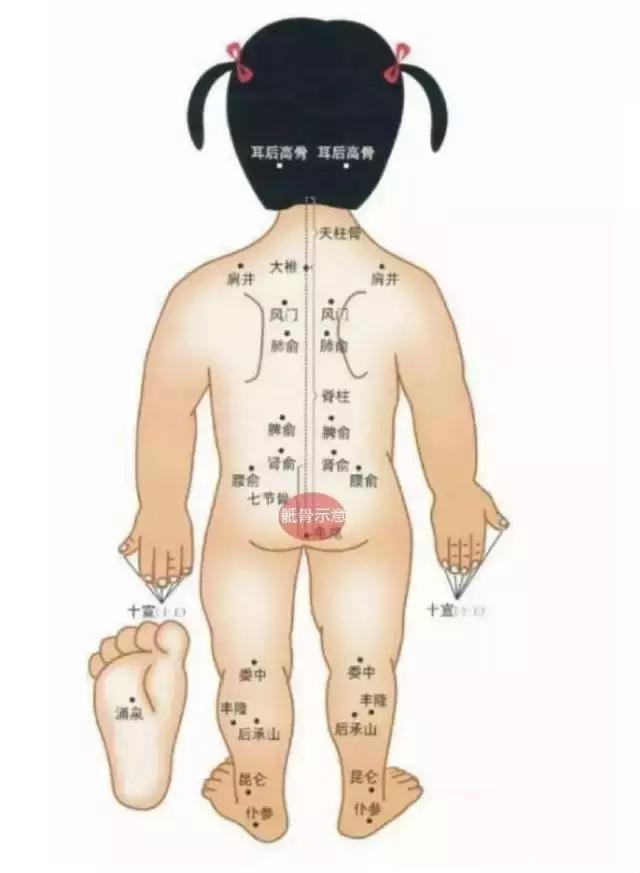 孩子恐惧、悲伤、伤心时，我们能做什么？（附穴位抚摸法）