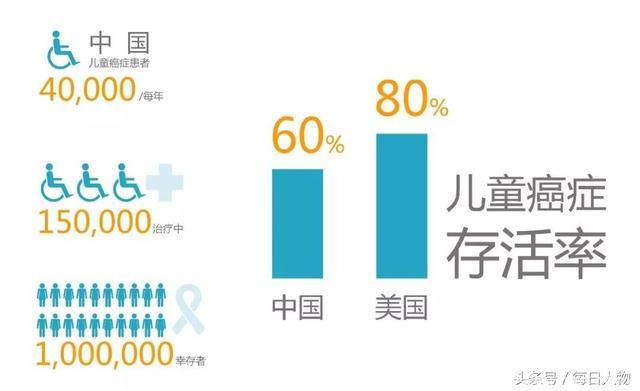 世界顶级药厂科学家回国做科普，只因中国的癌症谣言总也辟不完