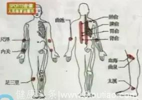 刮痧22张图解