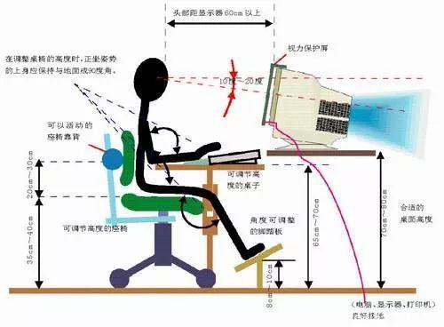 耳朵嗡嗡作响，原来是颈椎出问题 专家：小心颈源性耳鸣