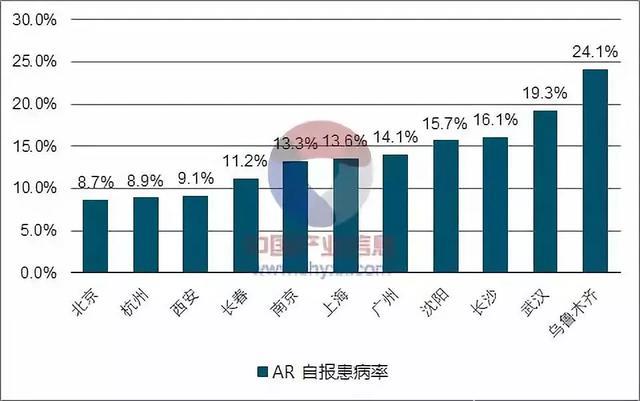 鼻炎犯了怎么办？热卖83年的印度鼻炎神器了解一下