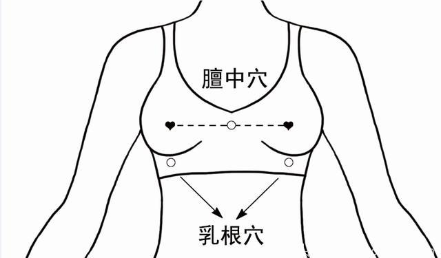 中医：女人常揉这个穴位，气血经络畅通，让你远离乳腺炎