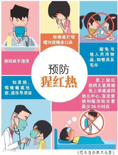 香港发出警报：传染病猩红热猖獗！广东也进入高发期