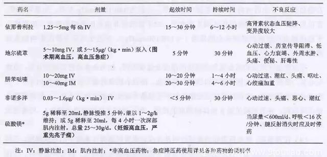 2018中国高血压指南：高血压急症和亚急症