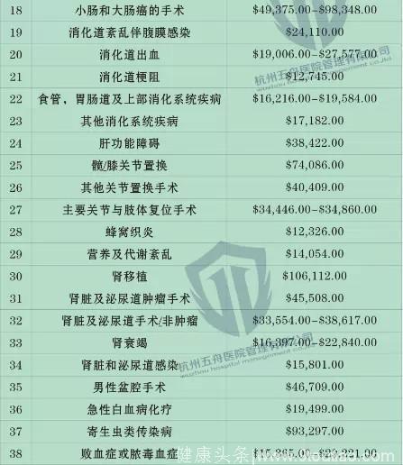 李咏赴美治疗癌症，梅奥诊所价格曝光，17个月花费常人无法承受！