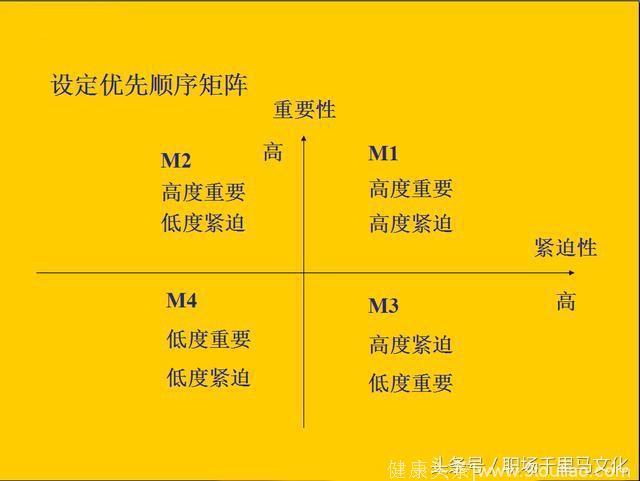 时间管理就是管理生命—21条高效时间管理法则，太经典了