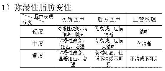 医学科普｜脂肪肝是怎样炼成的？