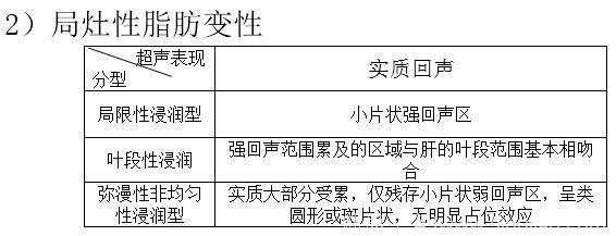 医学科普｜脂肪肝是怎样炼成的？