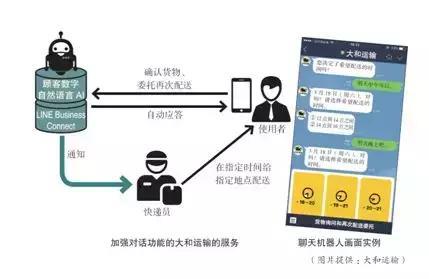 10分钟内找到癌症遗传基因，它是怎么做到的？