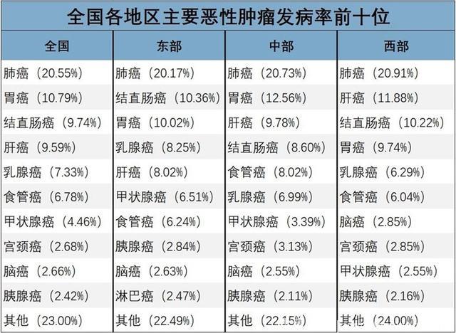 每分钟7个人被确诊为癌症！当癌症来临时，普通人如何绝处逢生？