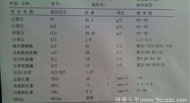 肝病医生带你看肝功能化验单