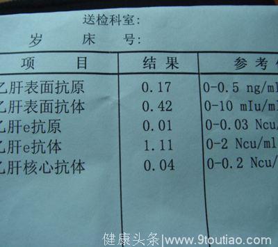 肝病医生带你看肝功能化验单