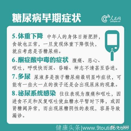 关于糖尿病，你必须知道的！