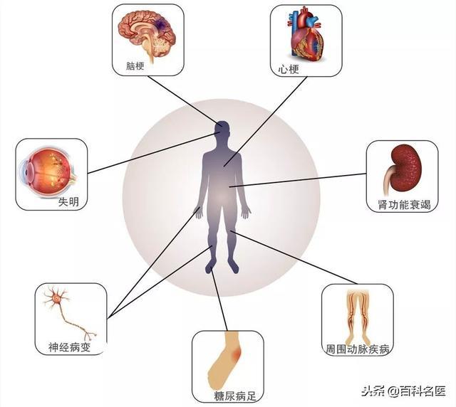 每11个人当中就有1个人患有糖尿病，预防是治疗糖尿病的开始！