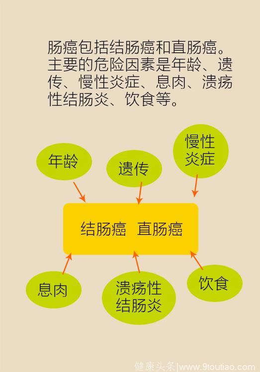 终于找到癌症的元凶了！医生提醒：这几大因素，其实你都能避开