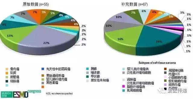 治疗17种癌症的新药上市，癌症被攻克了？