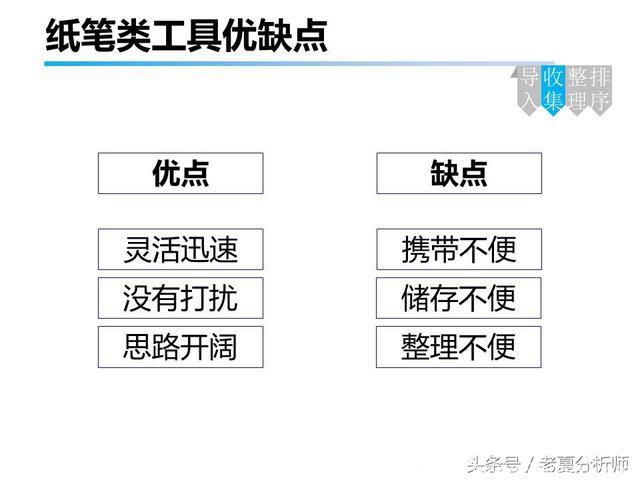 碎片化时间管理-减压工作法（35页PPT）