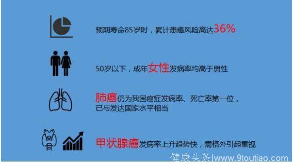 健康｜为什么癌症发现基本都是晚期？原因其实是……