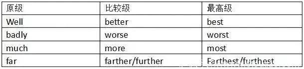 小学英语「副词」及其基本用法，为孩子收藏~