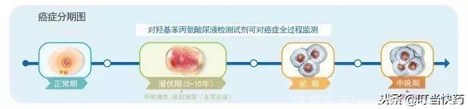 重磅2018全球癌症年报出炉！亚洲癌症死亡占70%！再不改变就晚了