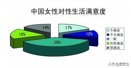 穴位疗法从根本上治愈男性早泄