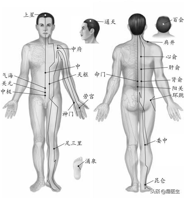 穴位疗法从根本上治愈男性早泄