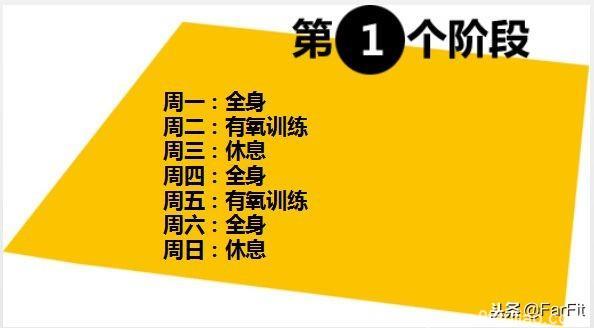 安排健身计划不知所措？这份分阶段的计划也许适用于你！