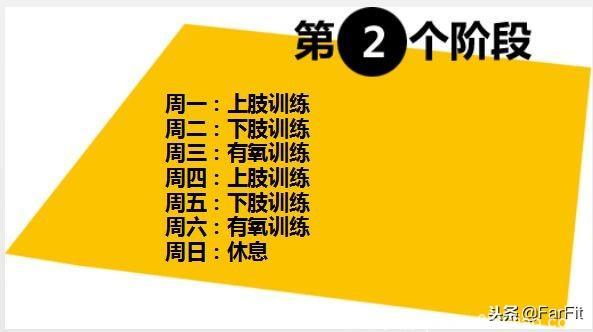 安排健身计划不知所措？这份分阶段的计划也许适用于你！