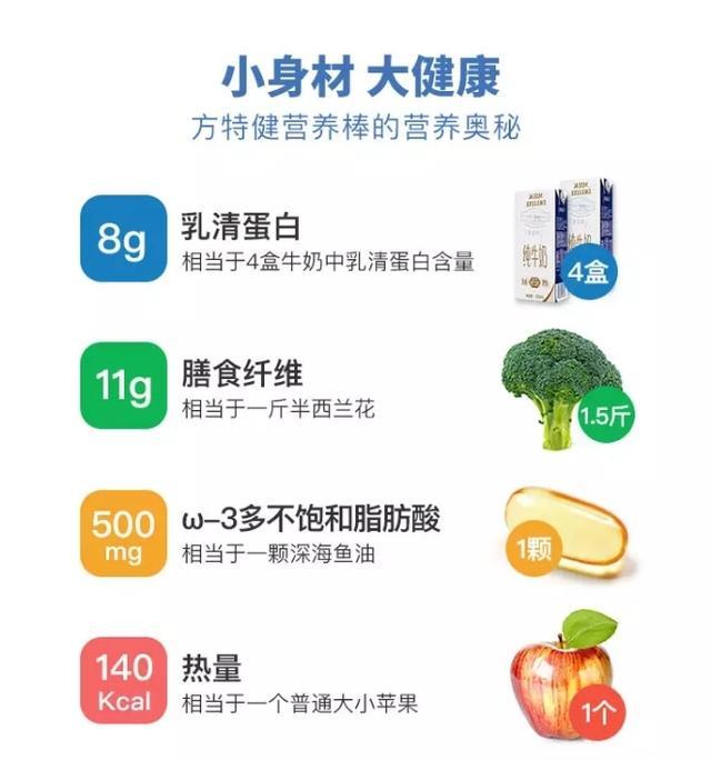 糖尿病这样搭配食物，增强蛋白质效力，降低升糖指数！