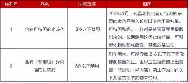 2019儿童用药黑名单：这些药，儿童慎用、禁用！看看你家有吗？