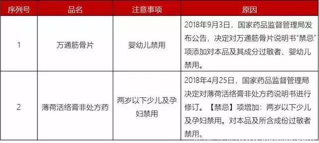 2019儿童用药黑名单：这些药，儿童慎用、禁用！看看你家有吗？