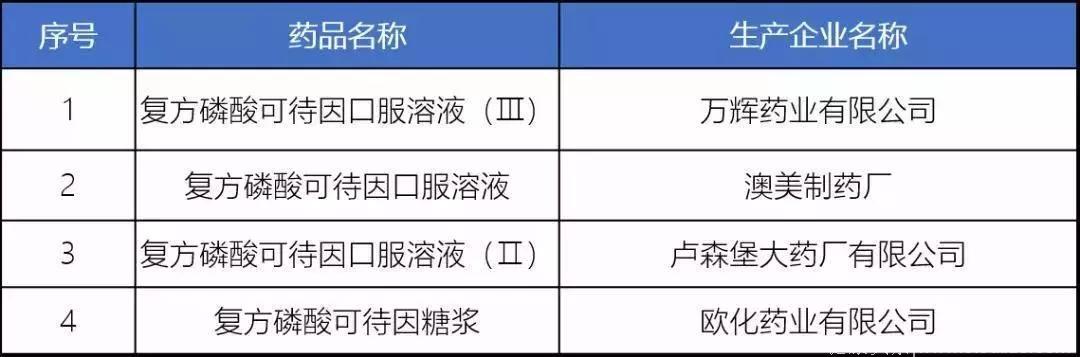 2019儿童用药黑名单：这些药，儿童慎用、禁用！看看你家有吗？