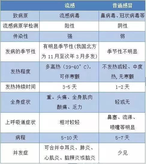 流感季来袭！不是普通感冒！香港3天现14宗流感死亡个案……