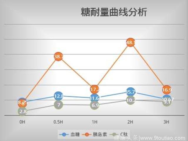 如何确诊糖尿病呢？血糖多少才能诊断？