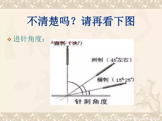 中医适宜技术——针灸！收了吧！